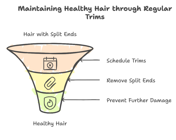 Repair Damaged Hair_hair Trimming